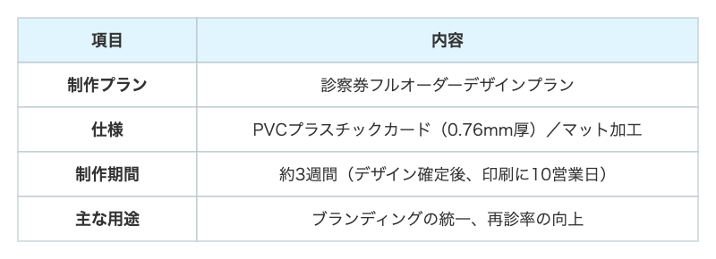 項目 内容
制作プラン 診察券フルオーダーデザインプラン
仕様 PVCプラスチックカード(0.76mm厚)/マット加工
制作期間 約3週間(デザイン確定後、印刷に10営業日)
主な用途 ブランディングの統一、再診率の向上
